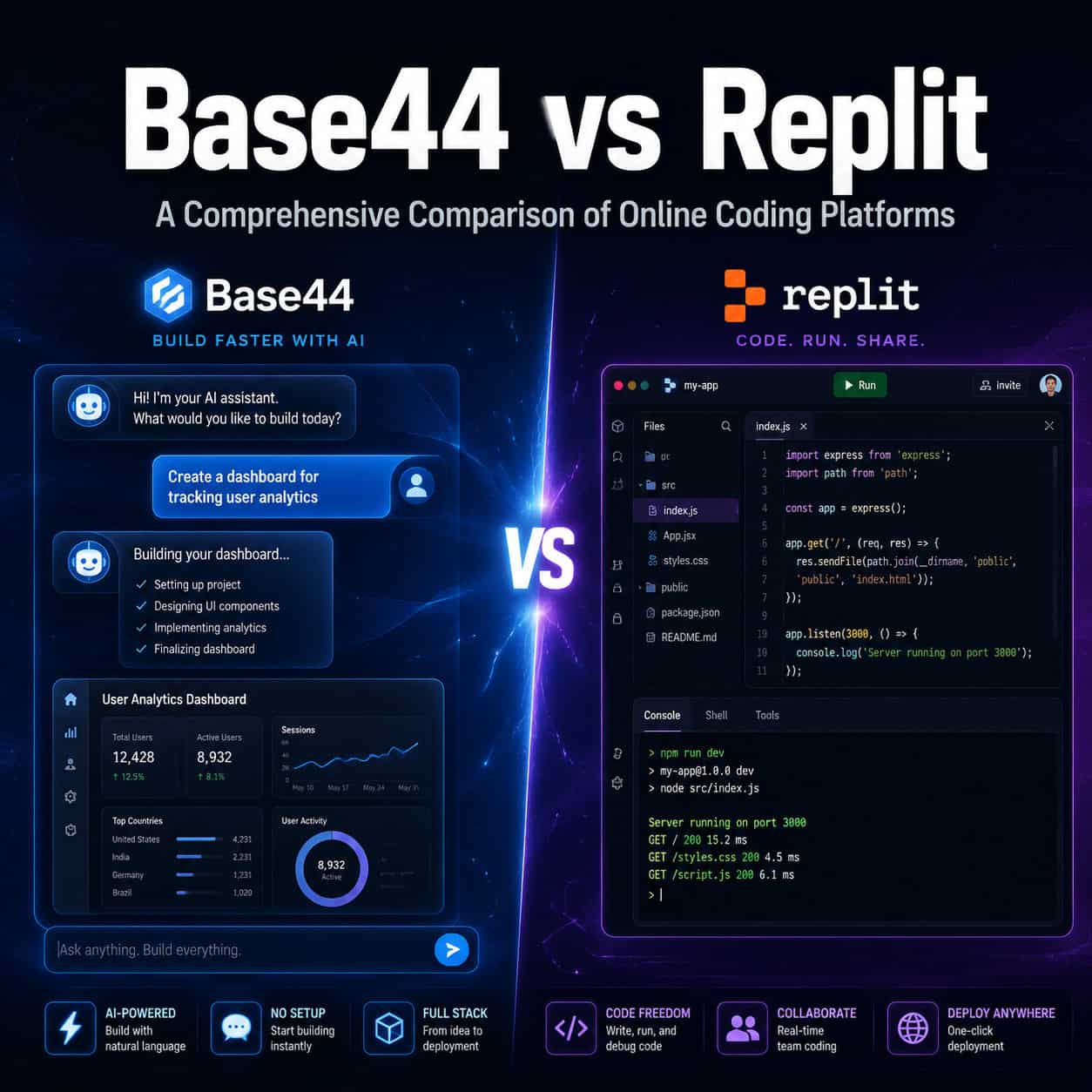 Base44 vs Replit: A Comprehensive Comparison of Online Coding Platforms