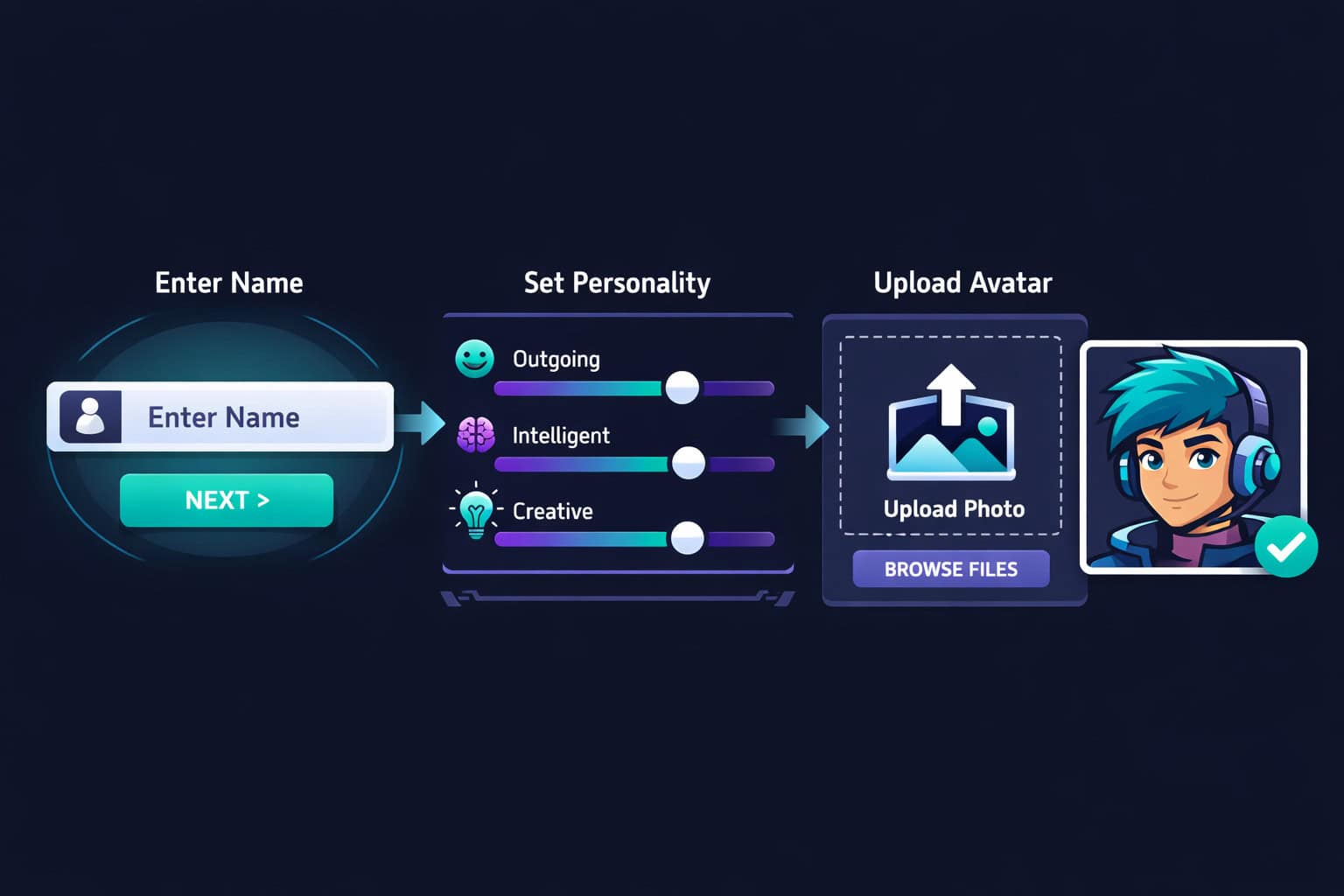 Character AI sign-up process with avatar upload and personality setup.