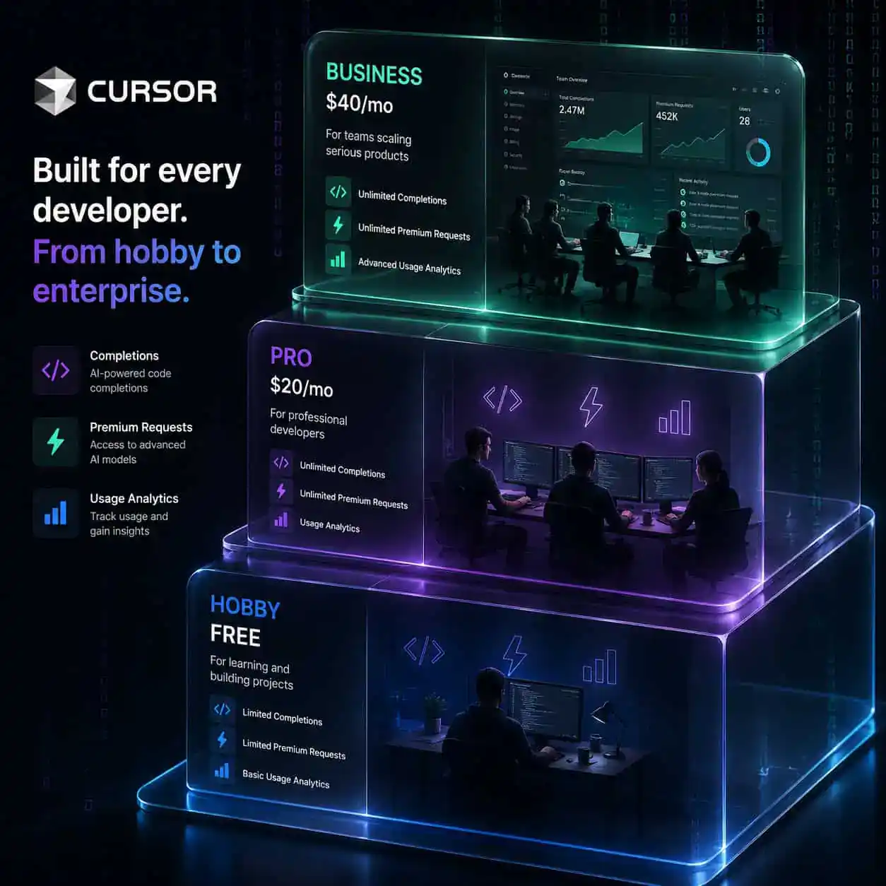 Detailed () conceptual illustration showing Cursor AI pricing tiers as three ascending translucent glass platforms. Bottom