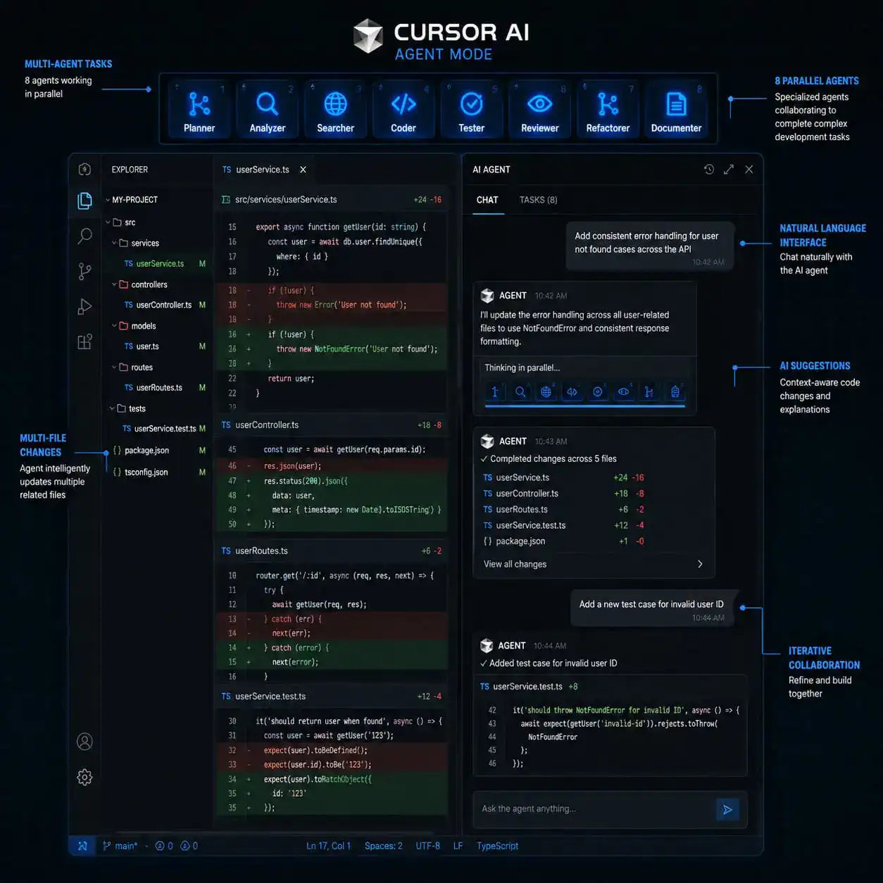 Detailed () illustration of Cursor AI's Agent Mode interface concept: a split-screen view showing on the left side a