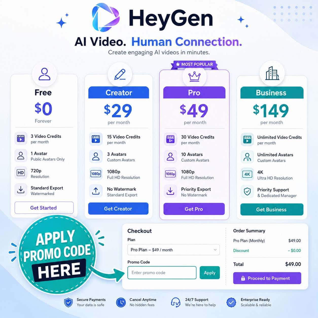 Detailed () infographic-style image showing HeyGen pricing tiers as a clean comparison layout: four columns labeled Free
