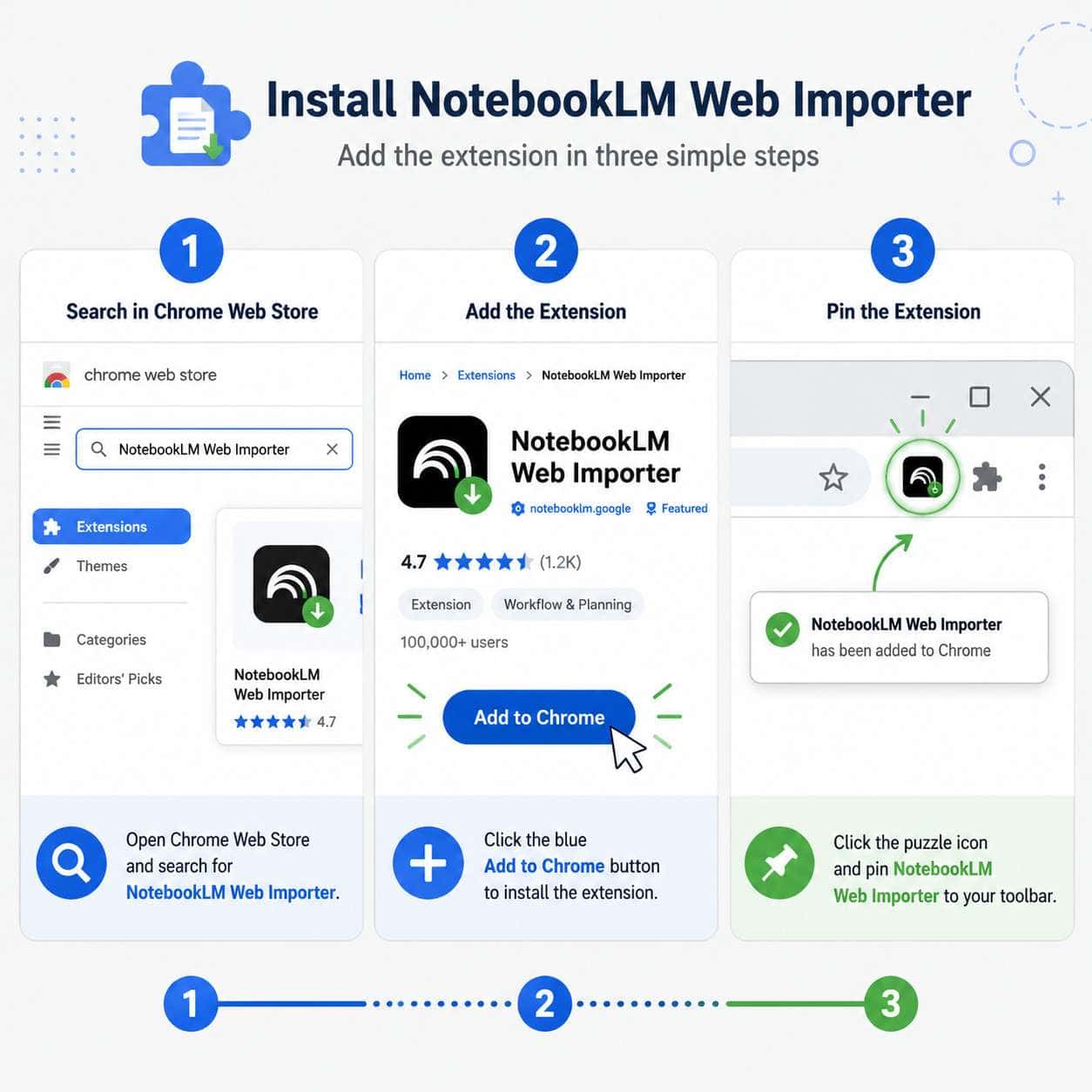 Digital illustration, graphic design style, do not use black backgroud Detailed () step-by-step installation guide visual