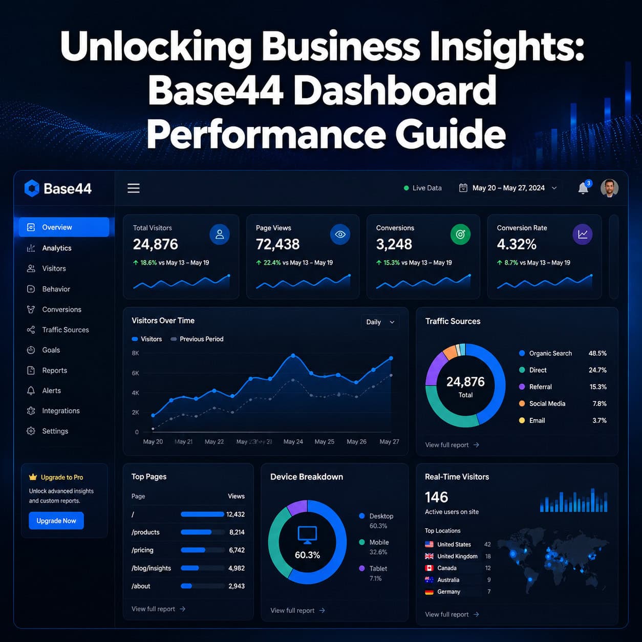 Unlocking Business Insights: A Comprehensive Guide to Base44 Dashboard Performance