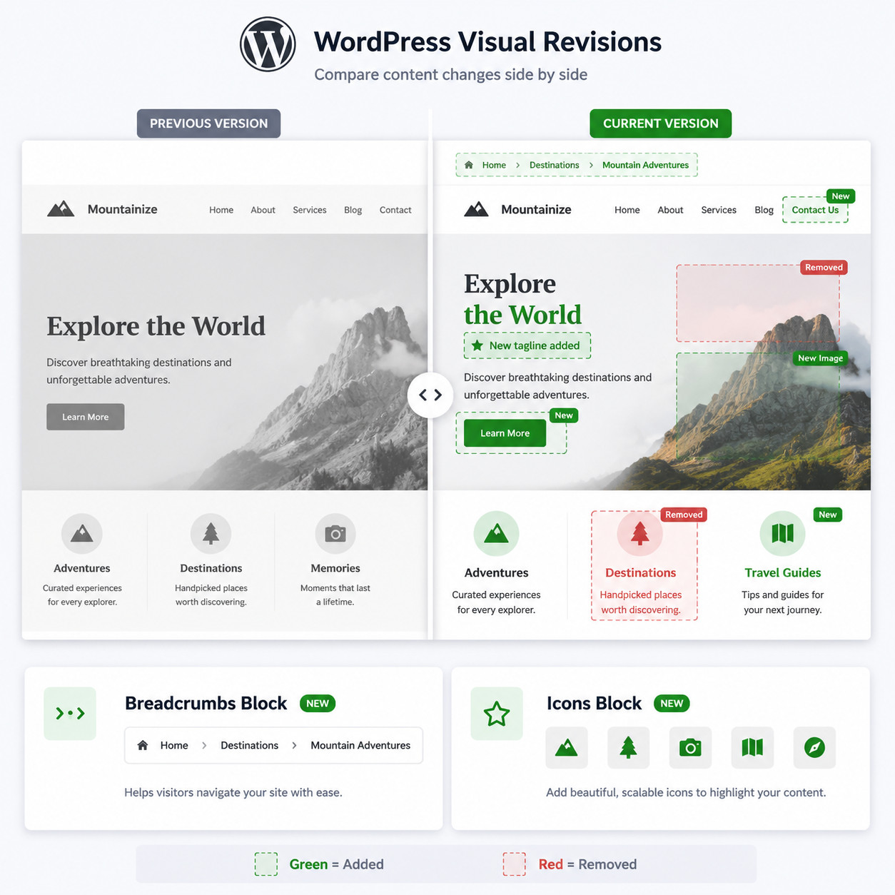 () before-and-after comparison showing WordPress visual revisions feature: left side shows a webpage layout in muted gray