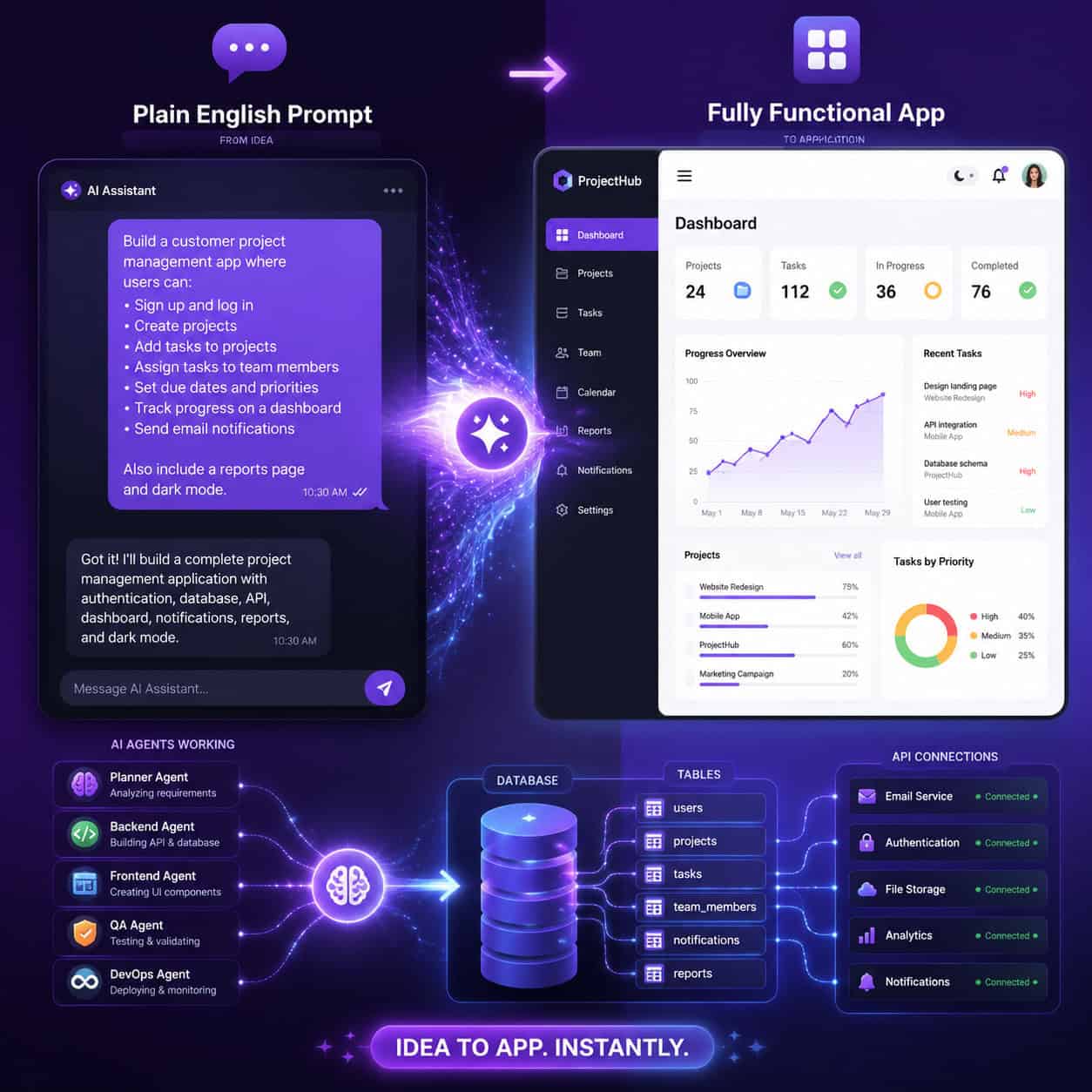 () conceptual illustration showing natural language prompt transforming into a fully functional application, split-screen