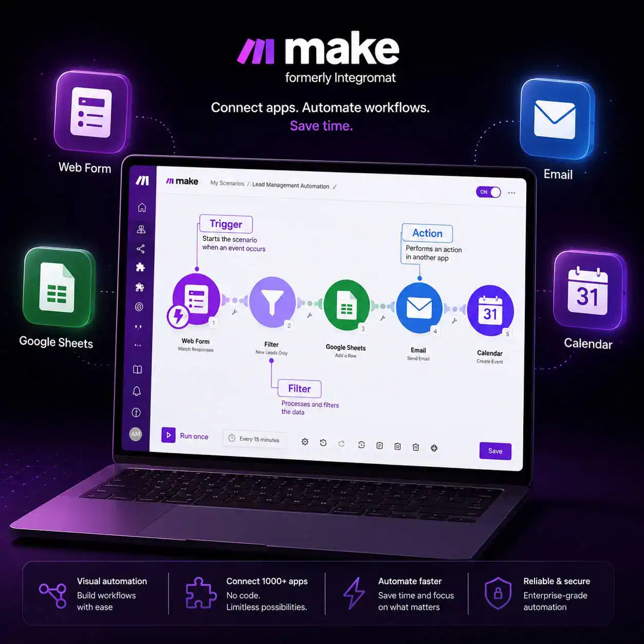 () conceptual illustration showing the Make.com dashboard interface on a laptop screen from a slight overhead angle, with