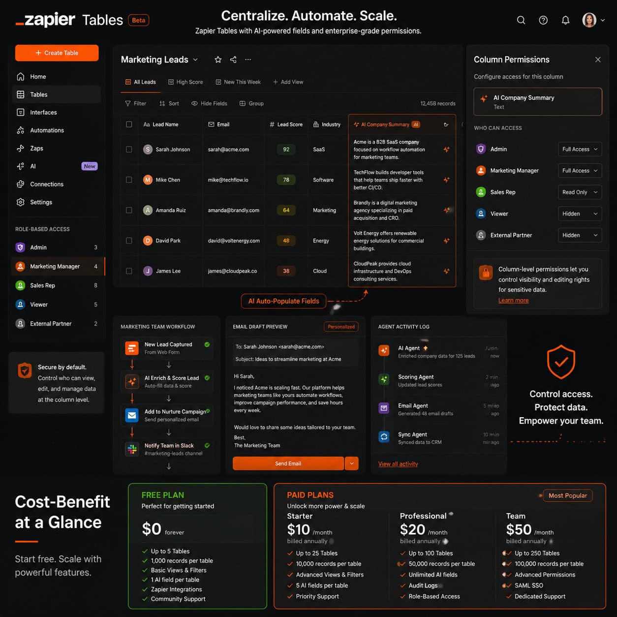 () dashboard mockup showing Zapier Tables interface with column-level permissions panel open, AI auto-populate fields