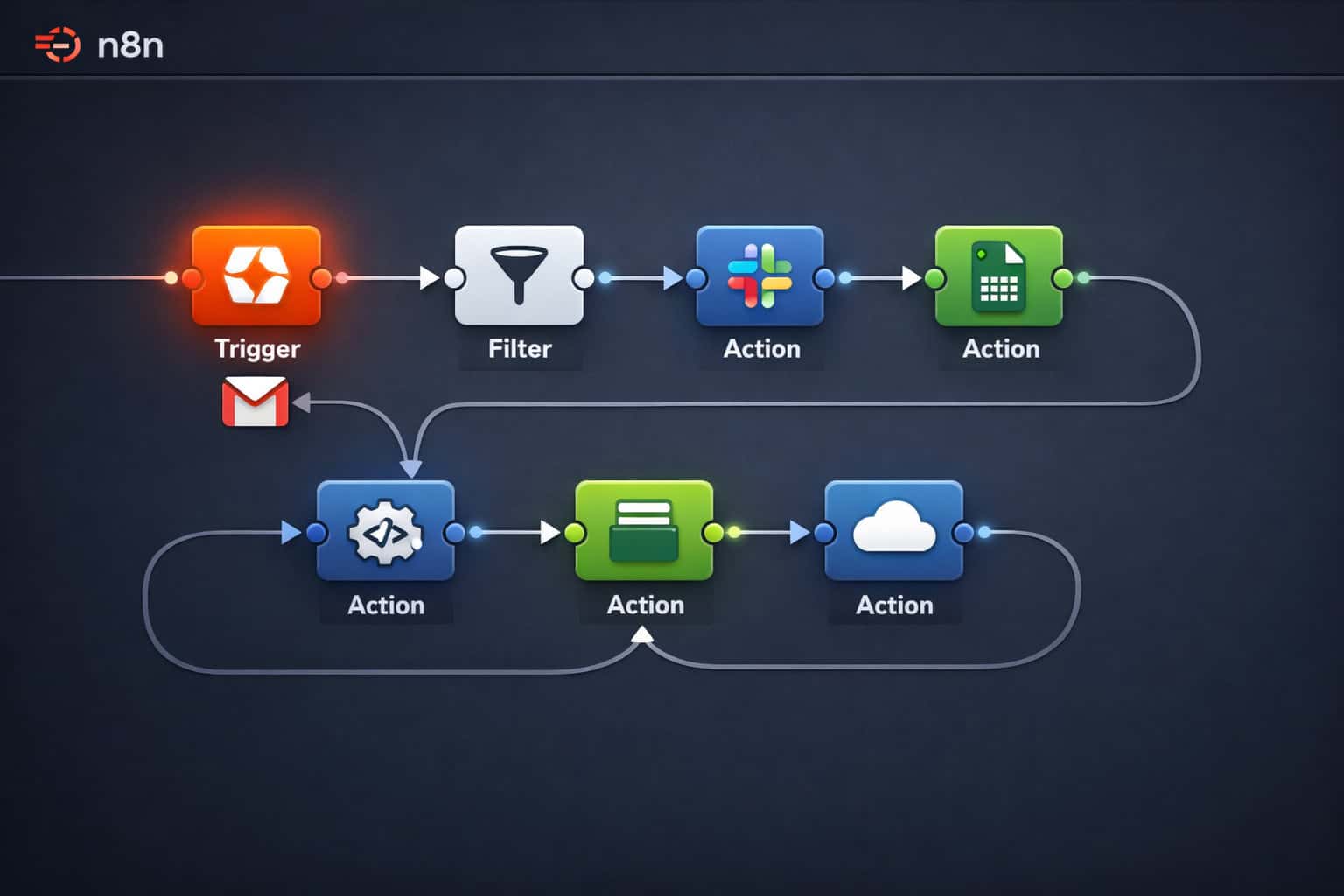 () detailed illustration of n8n's visual workflow canvas showing colorful interconnected nodes on a dark background, with