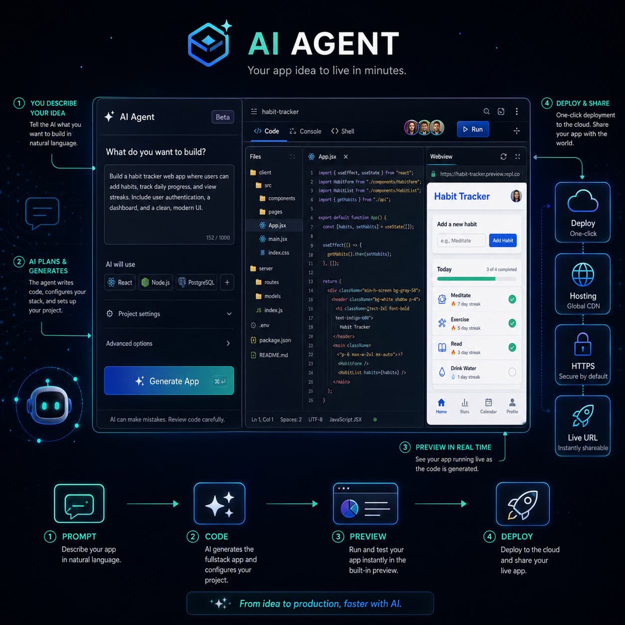 () editorial illustration showing Replit AI Agent interface concept with a split screen: left side displays natural language