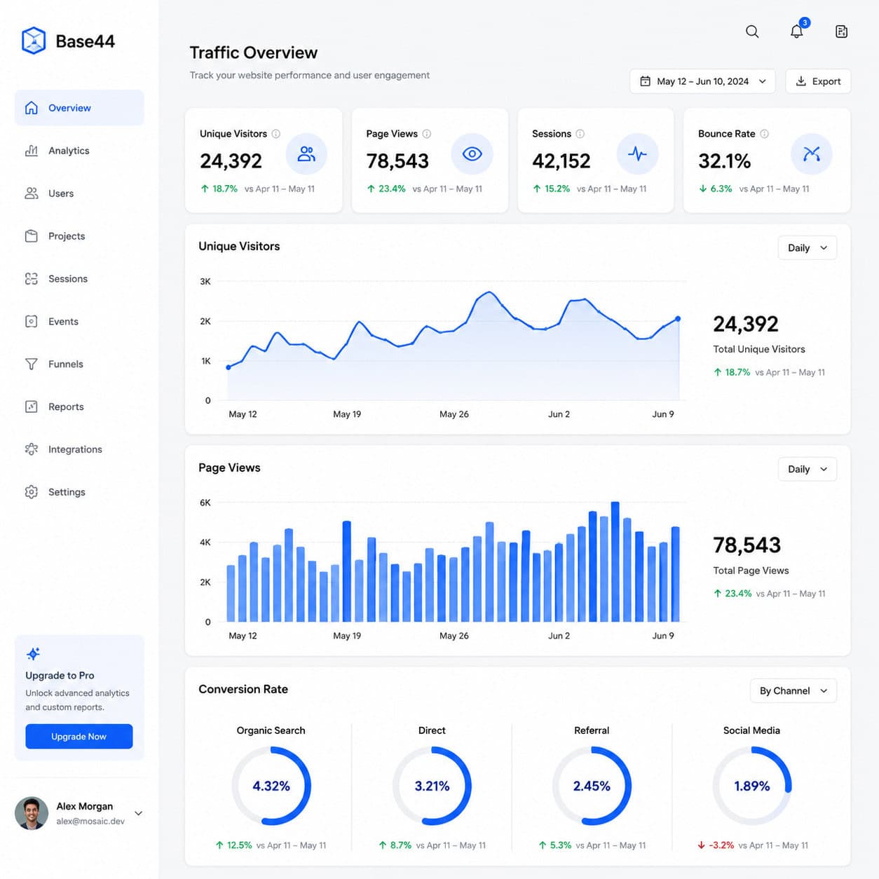 () illustration showing a Base44 dashboard interface mockup with traffic overview panel displaying line charts for unique