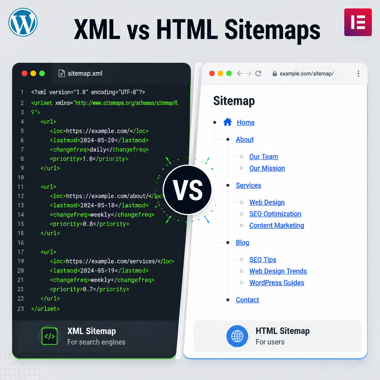 () illustration showing a split-screen comparison between XML sitemap code on the left side (green highlighted XML tags in a