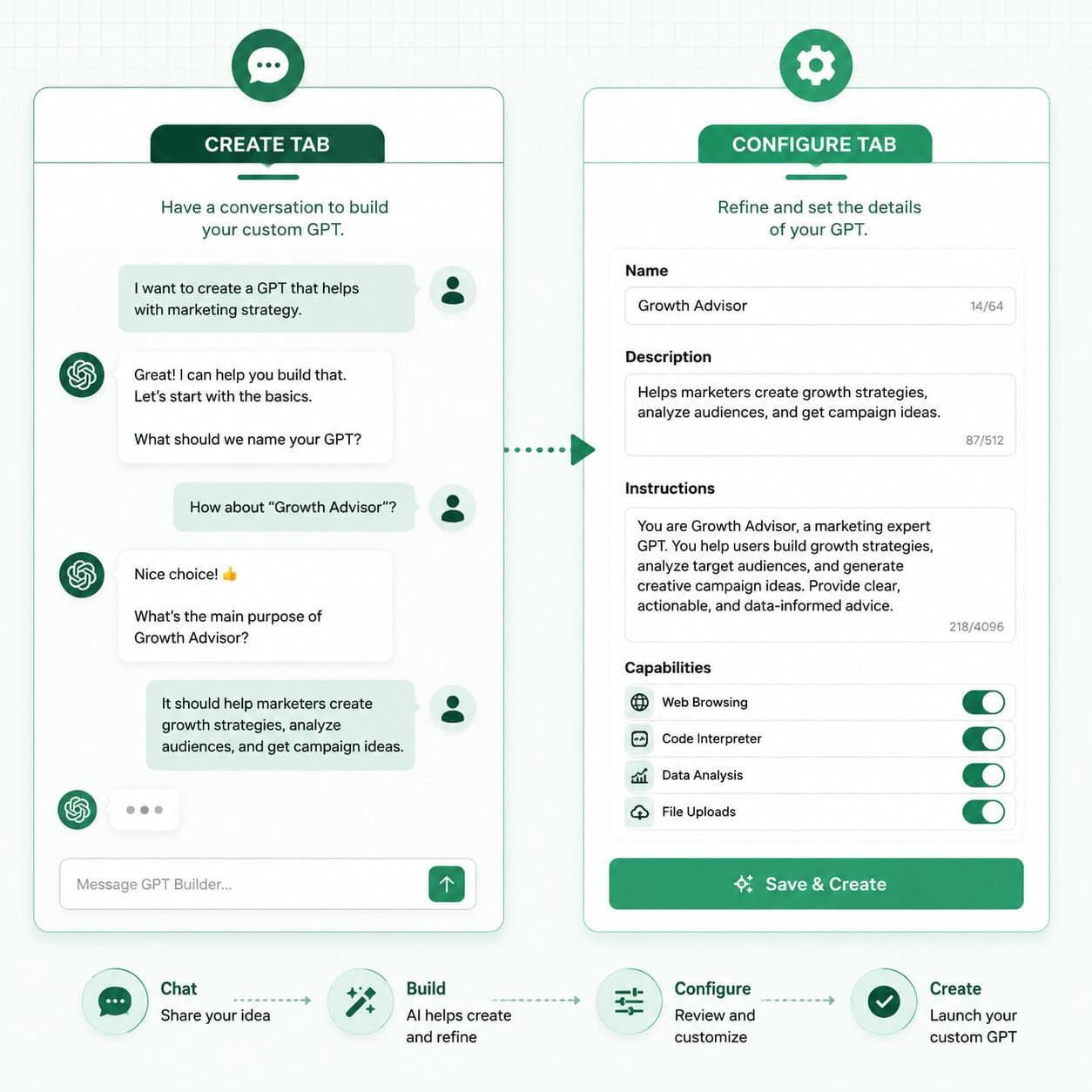 () illustration showing a split-screen comparison: on the left side a conversational chat interface labeled 'Create Tab'