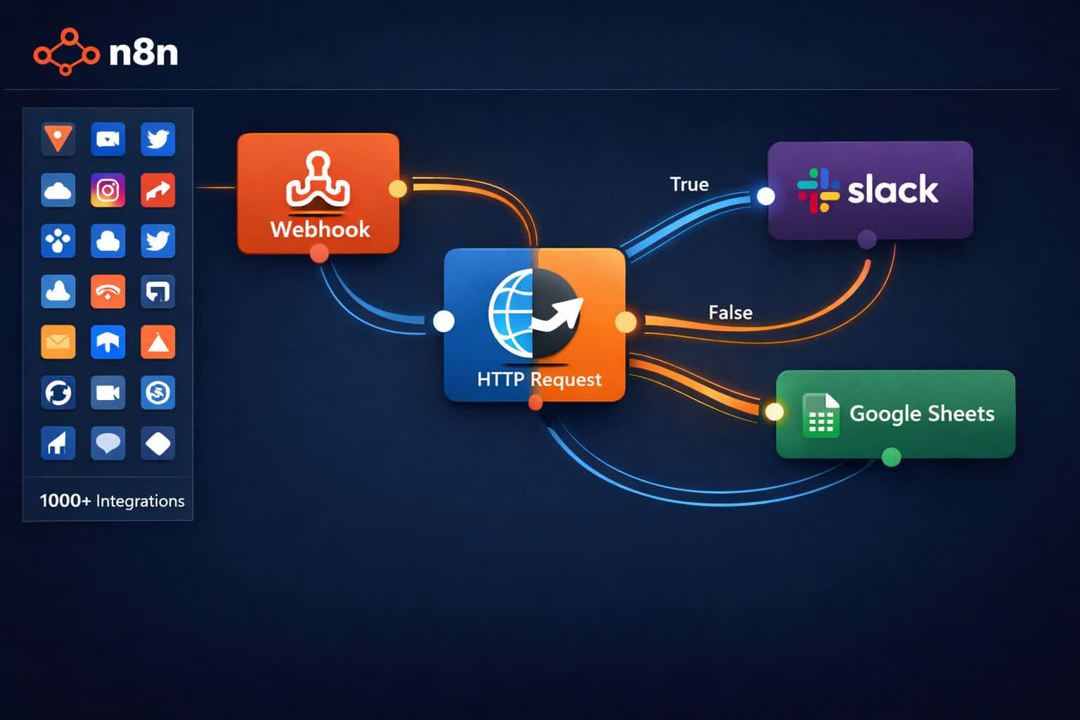 () illustration showing n8n's visual workflow canvas interface with interconnected nodes representing triggers, actions, and
