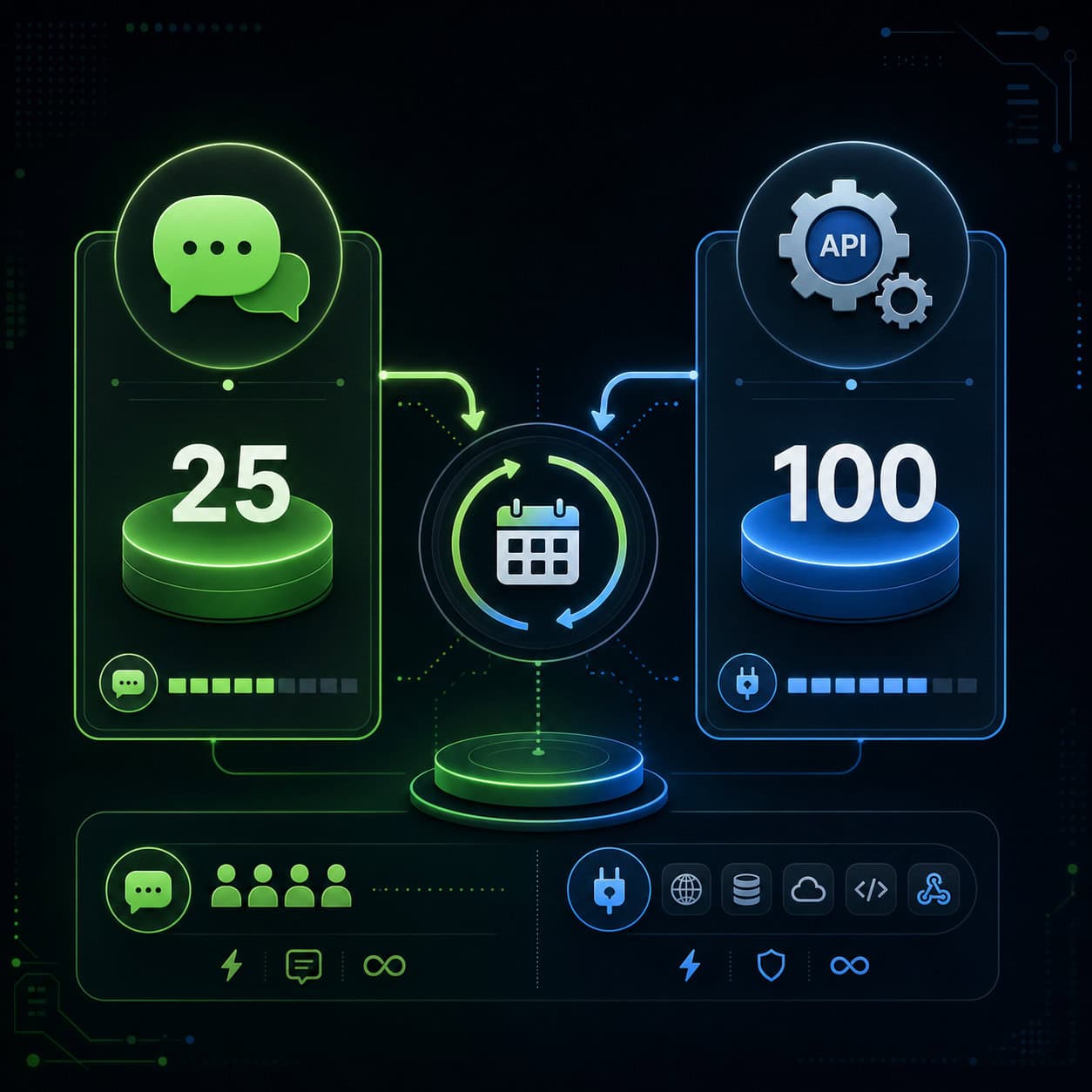 () infographic-style illustration showing Base44 dual credit system breakdown: left side shows message credits as chat