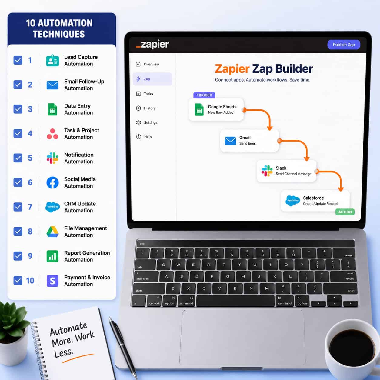 () infographic-style illustration showing a Zapier workflow builder interface on a laptop screen, with colorful app icons