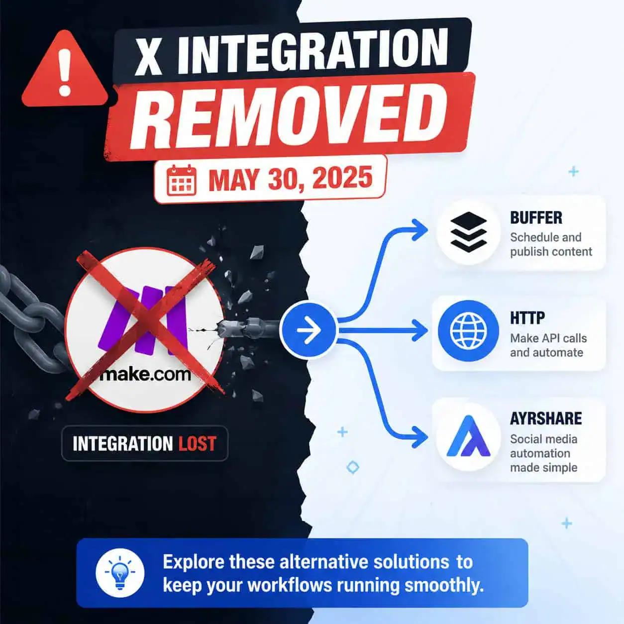 () infographic-style illustration showing a timeline or warning banner: 'X Integration Removed May 30, 2025' with a red X