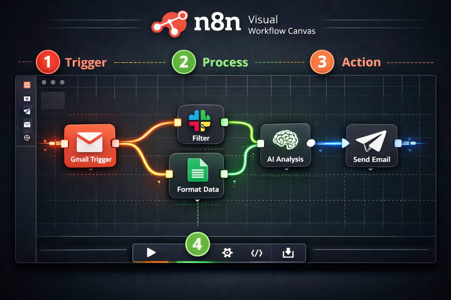 () infographic-style illustration showing the n8n visual workflow canvas from an overhead bird's-eye perspective, with