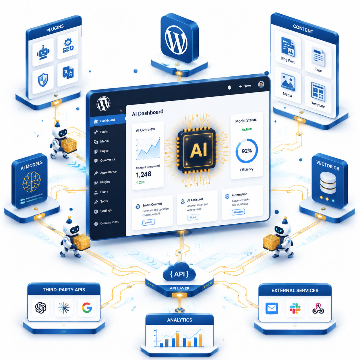 () isometric illustration of an AI infrastructure framework: a central WordPress dashboard screen with an AI chip icon in