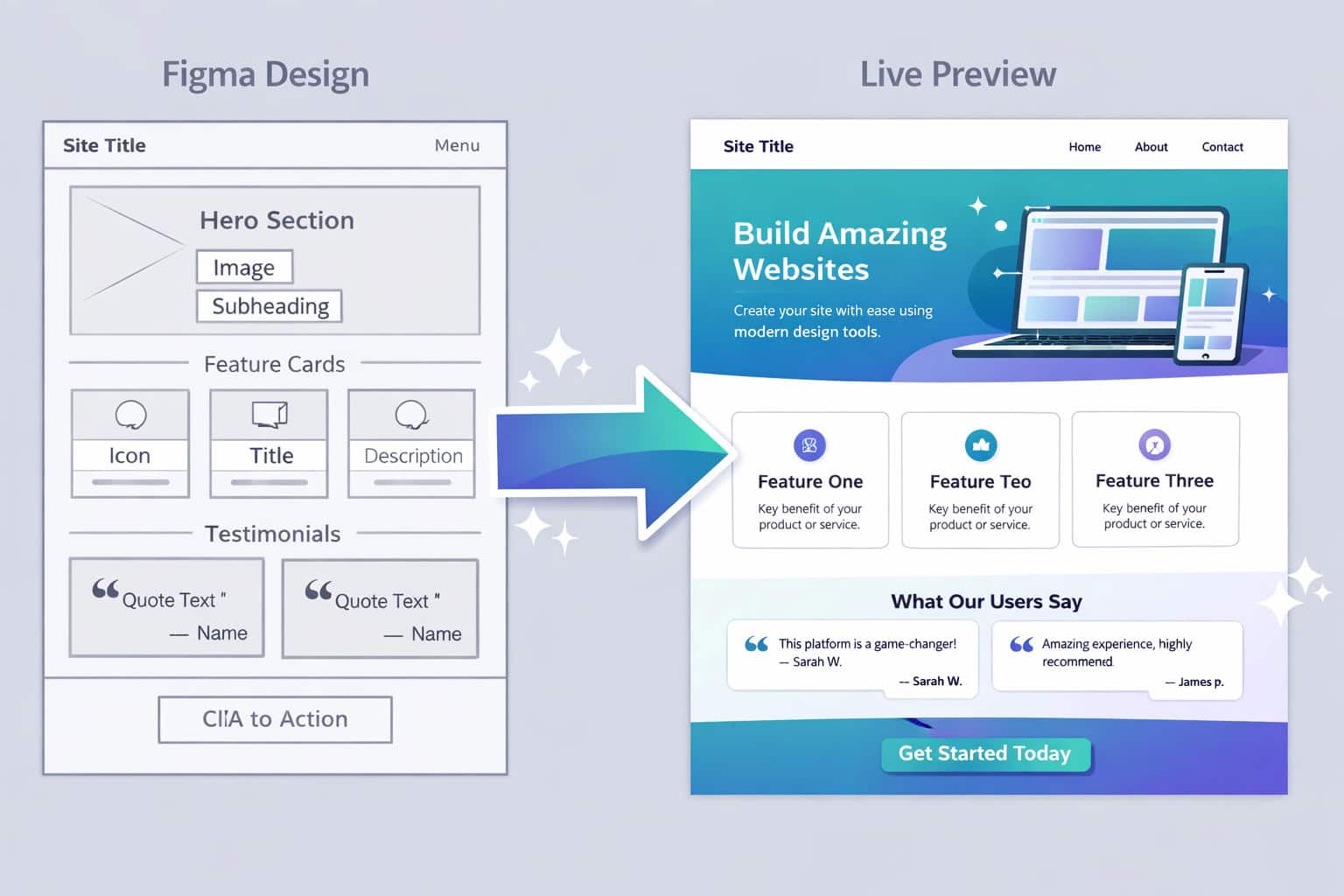 AI-powered web design interface showing site layout and live preview.