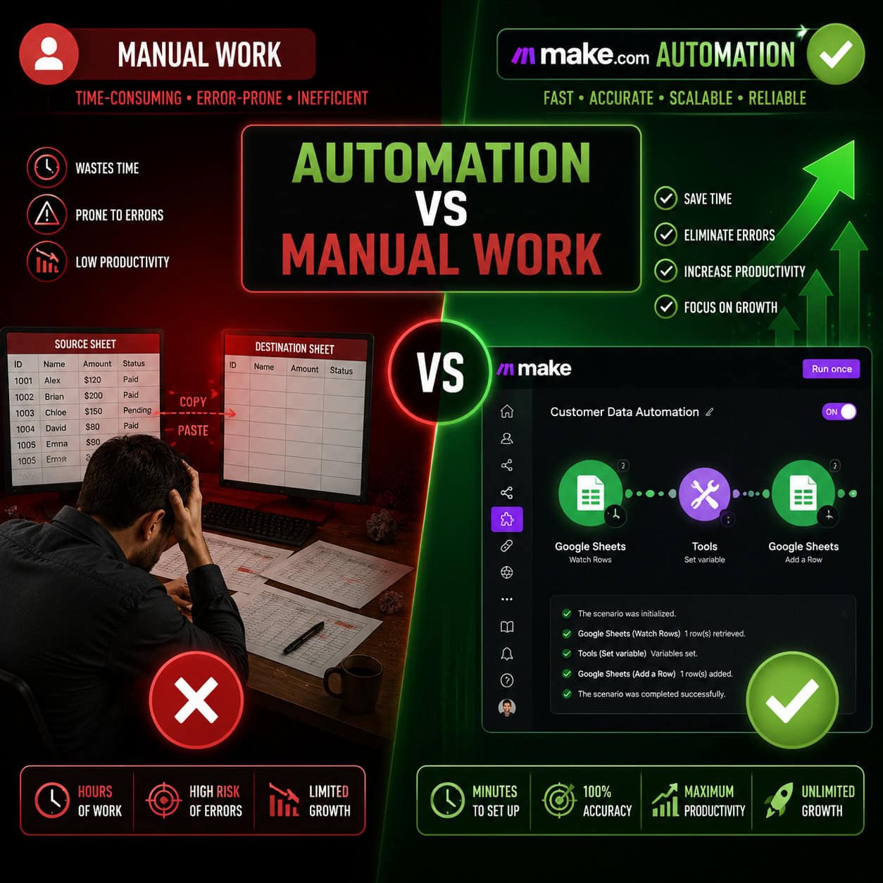 () split-screen comparison image: left side shows a person manually copying data between spreadsheets with a red X