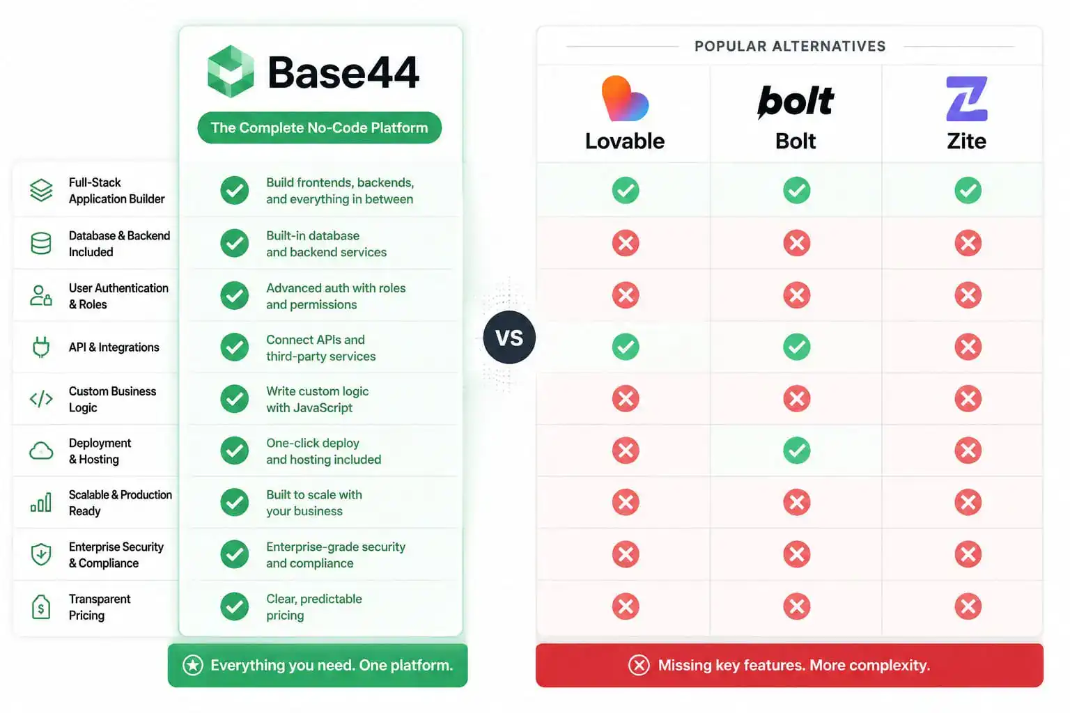 () split-screen comparison image showing Base44 logo on left side versus competitor logos (Lovable, Bolt, Zite) on right