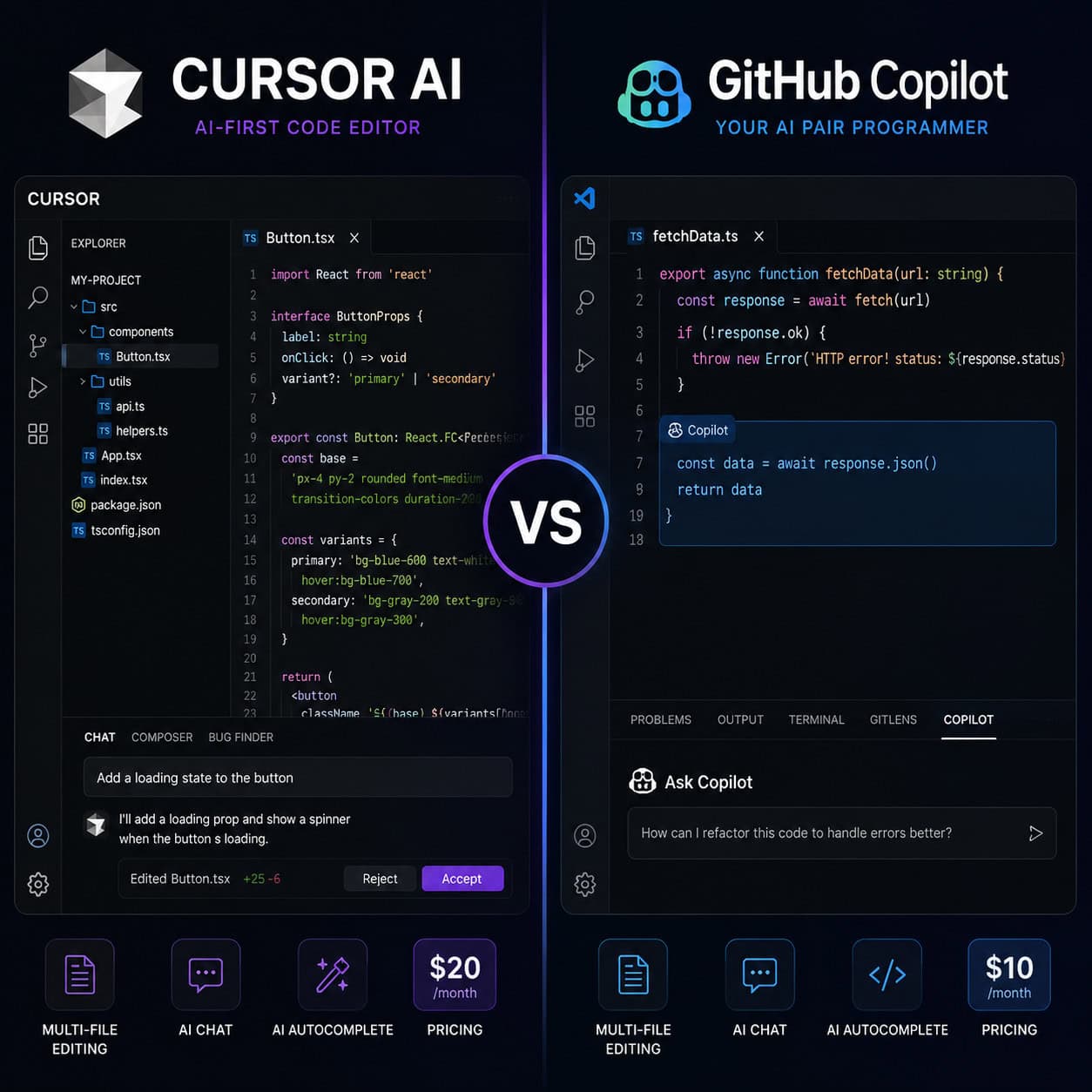 () split-screen comparison image showing Cursor AI on the left side and GitHub Copilot on the right side, each in their