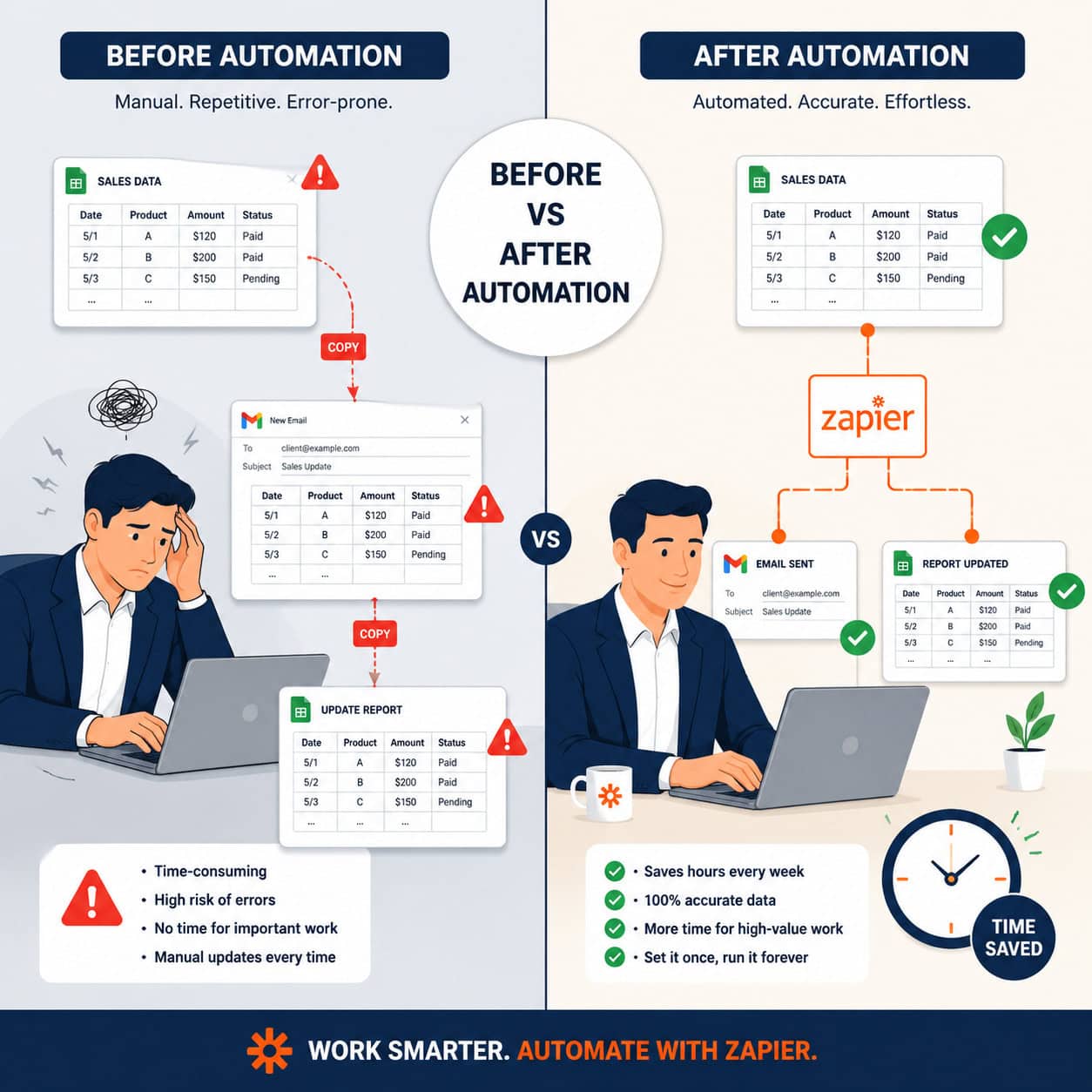 () split-screen concept illustration: left side shows a stressed professional manually copying data between spreadsheets and