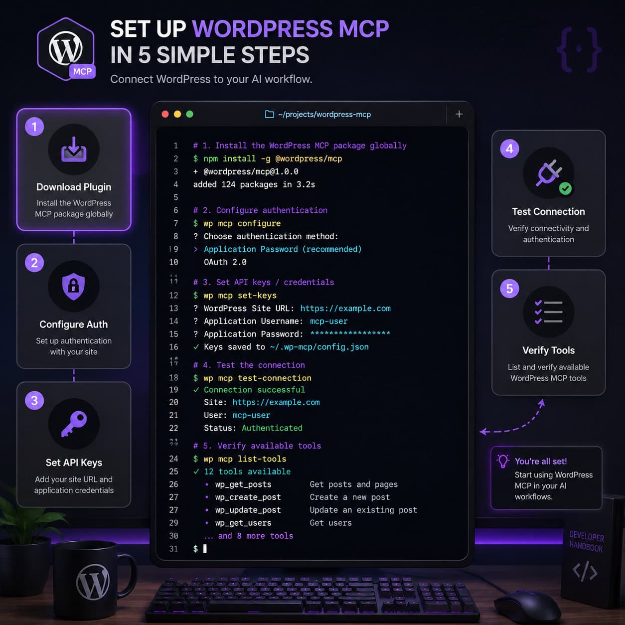 () step-by-step installation guide visual showing a developer's desktop screen with a dark terminal window in the center
