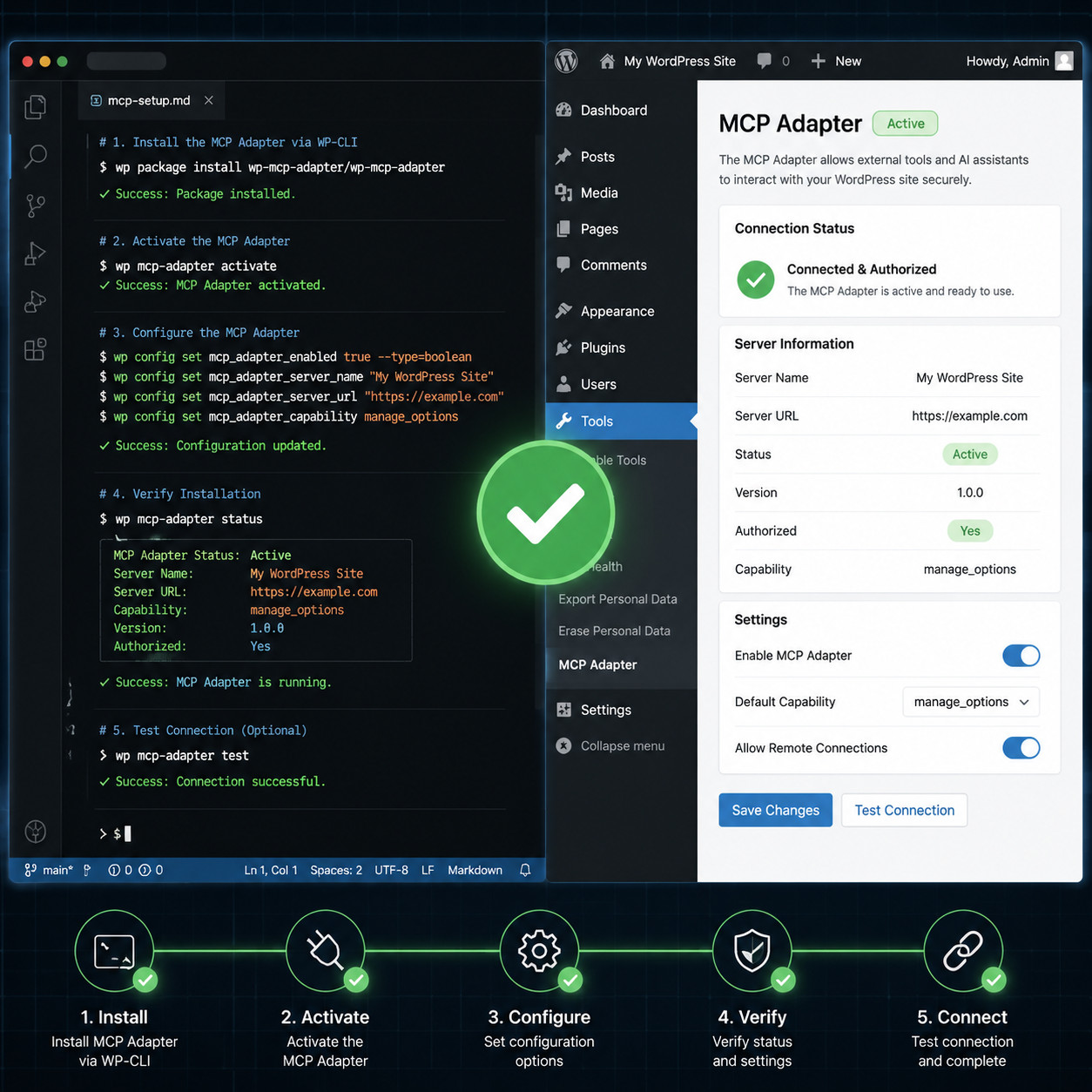() step-by-step installation visual showing a developer's screen with a code editor on the left displaying wp-cli commands
