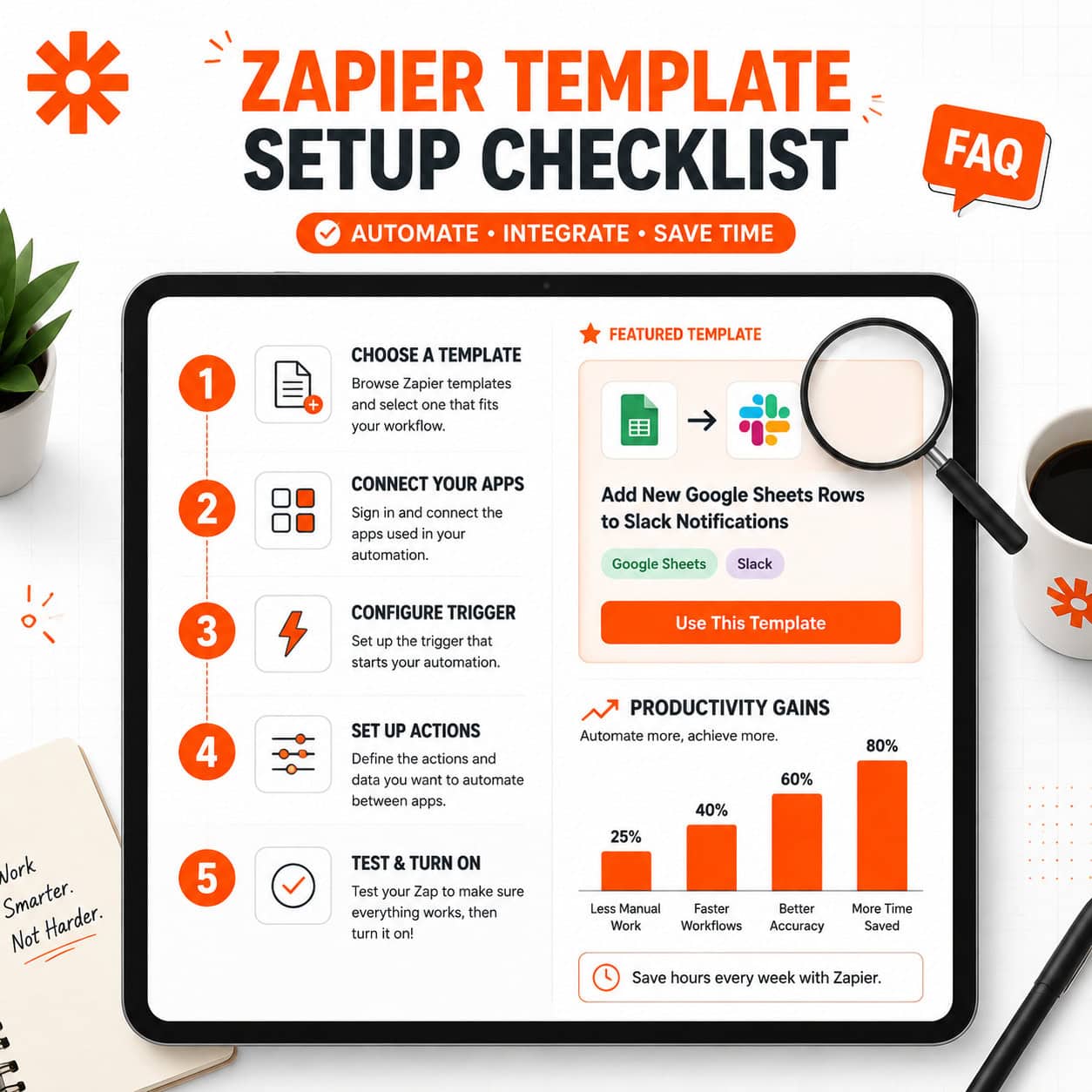 () visual FAQ and checklist layout showing a stylized Zapier template setup checklist on a tablet screen, with numbered