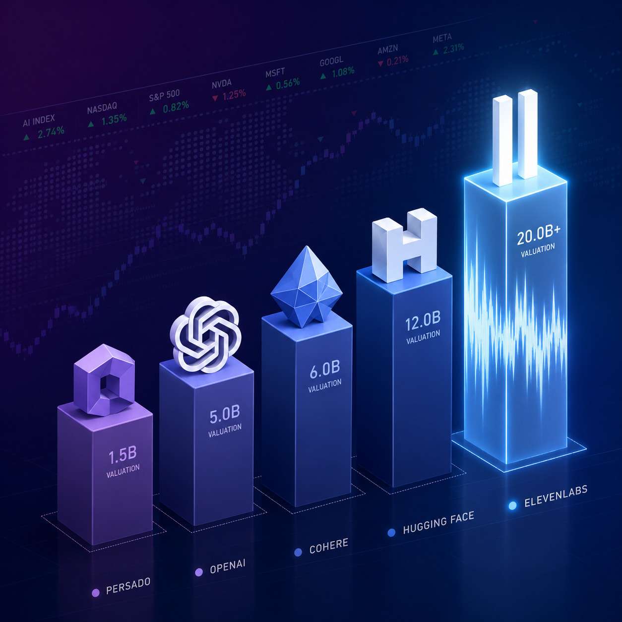 () wide comparison visualization showing five company logos represented as abstract geometric shapes arranged in a