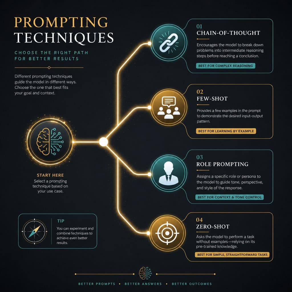 Can Prompts Work Differently Across ChatGPT, Claude, and Gemini