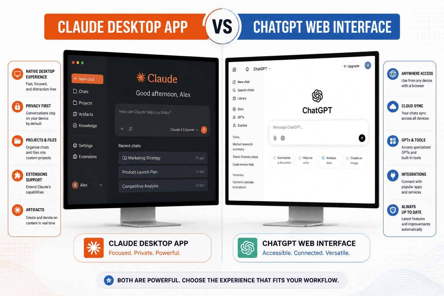 How Does the Claude Desktop App Compare to ChatGPT?