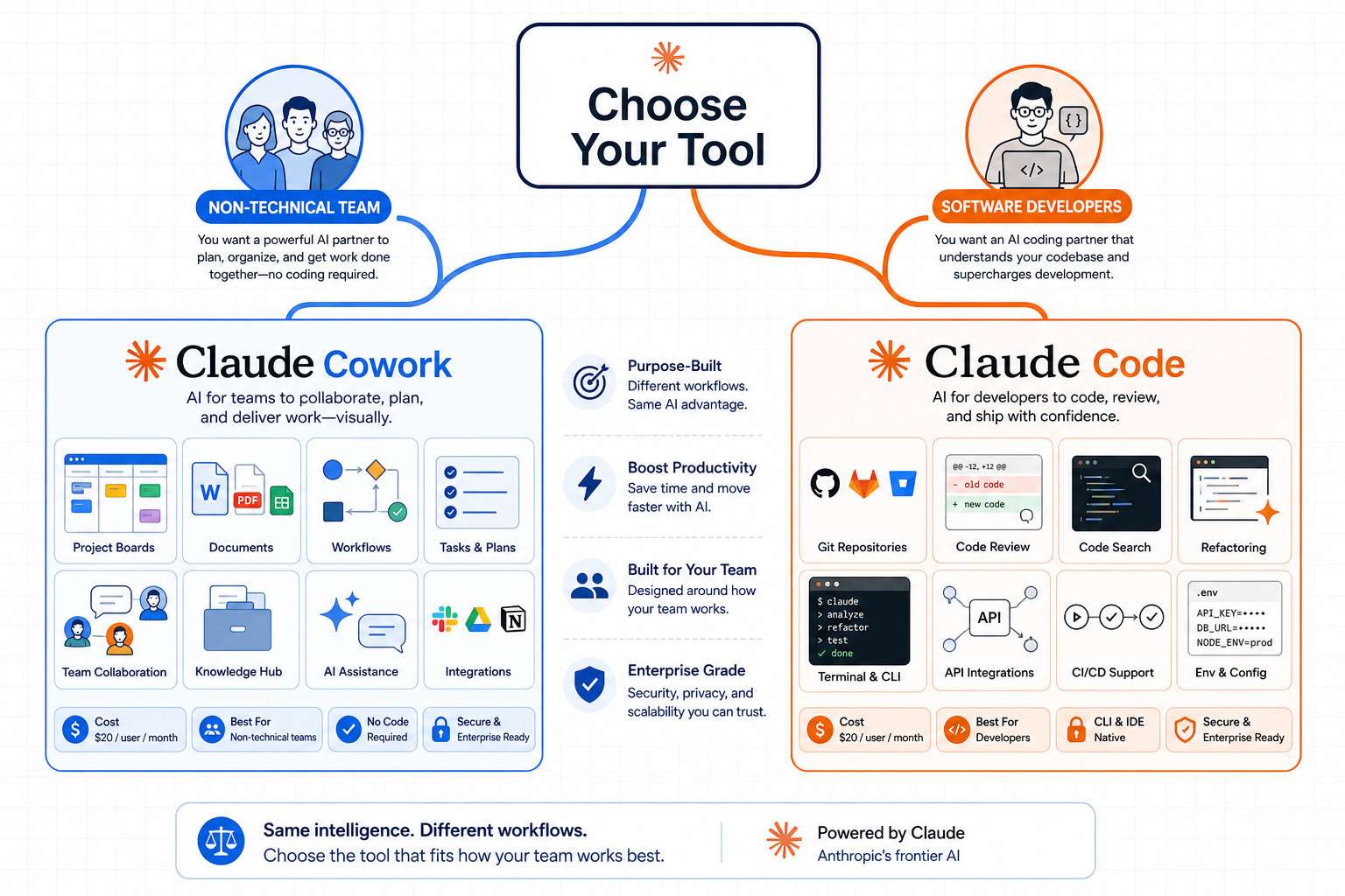 Is Claude Code Good for Non-Technical Teams?
