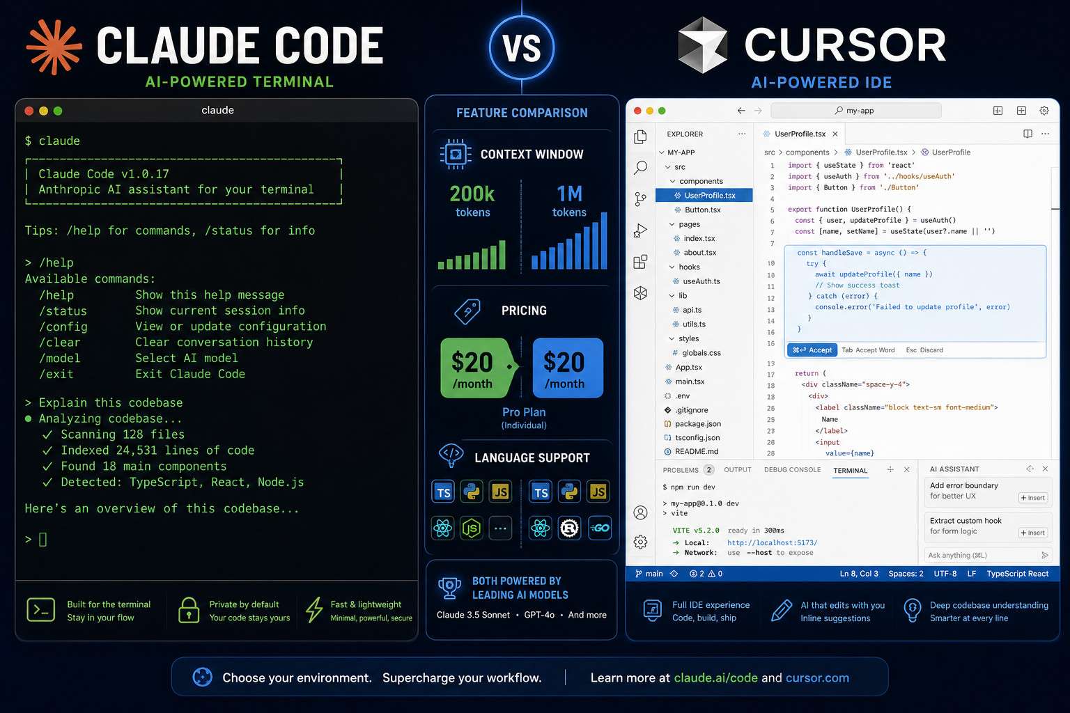 What Exactly Can Claude Code and Cursor Do for Programmers