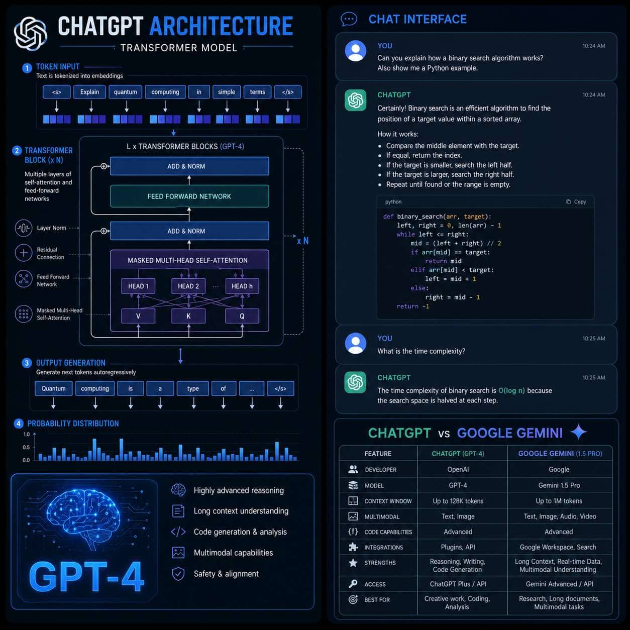 What Exactly Is ChatGPT and How Does It Work
