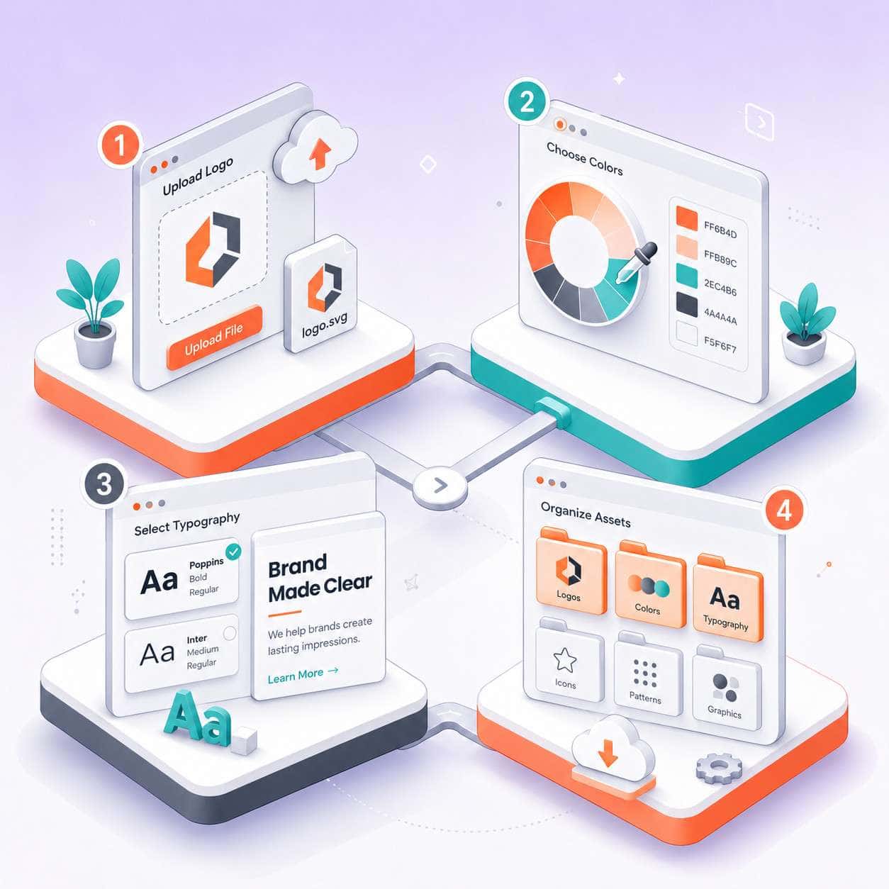 What Exactly Is a Canva Brand Kit?
