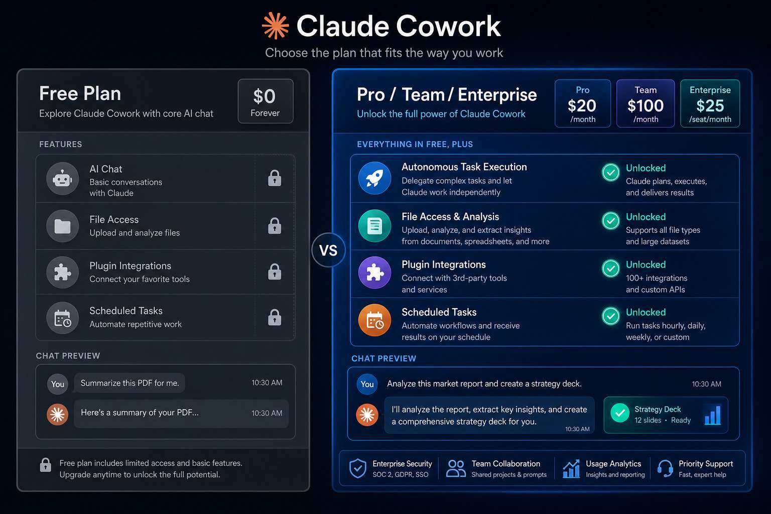 What Features Are Available in the Free Tier of Claude Cowork