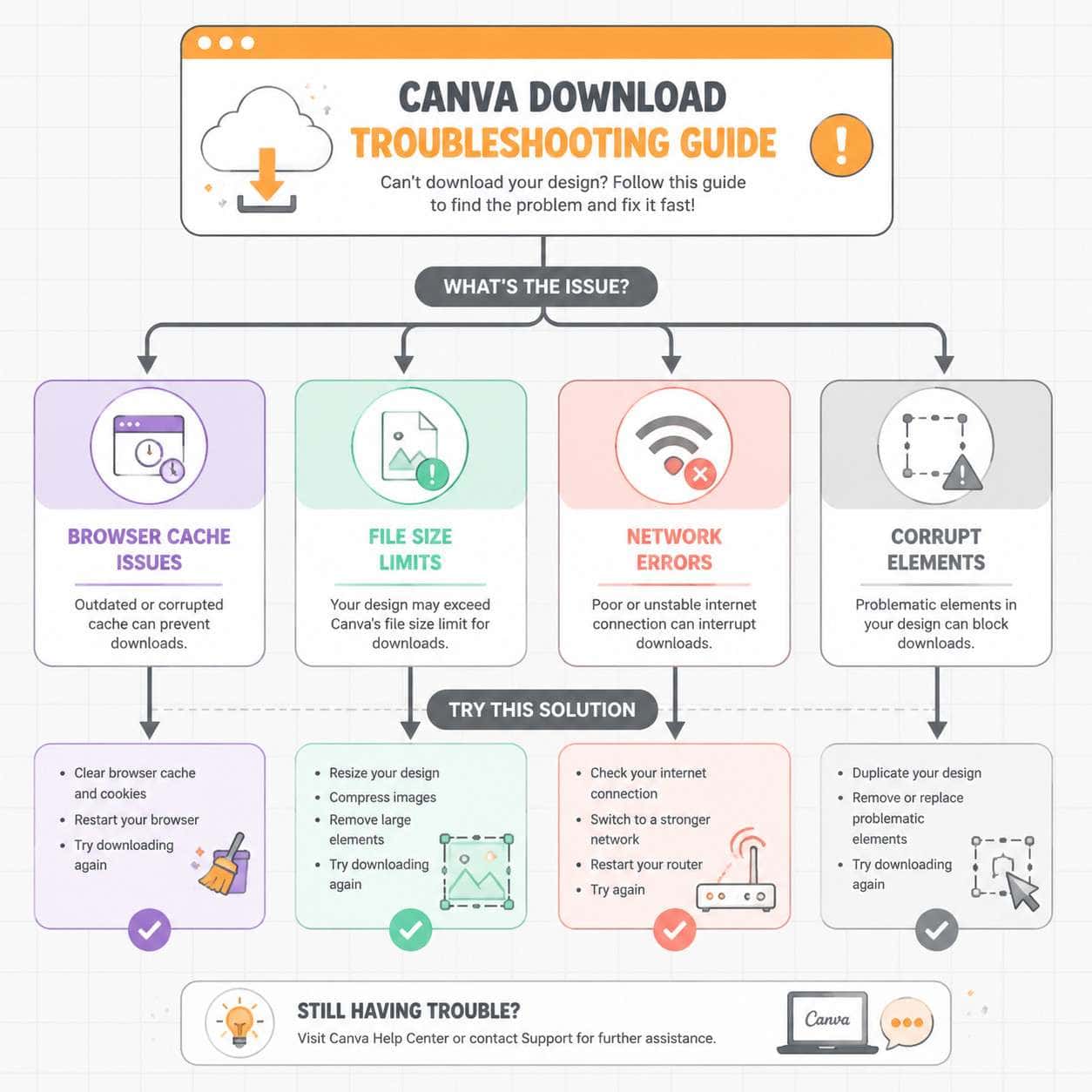 What Size Should I Download My Canva Graphic for Social Media?